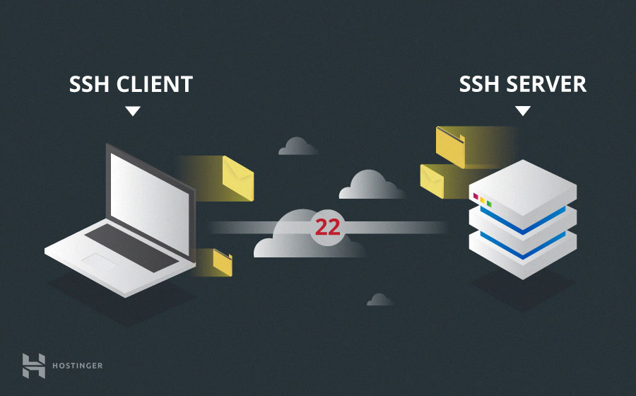 SSH Client ve Server
