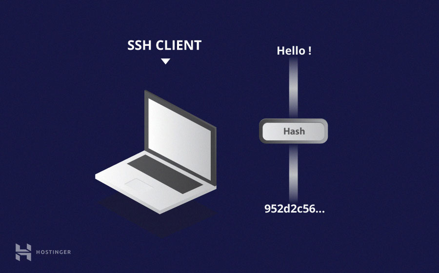 SSH nedir? Hash, Hashing