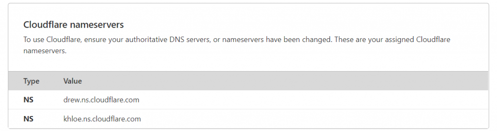 Cloudflare nameserverları